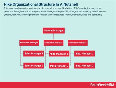 nike organizational structure weakness